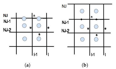 Calculation of the Pressure Field for Turbulent Flow around a Surface ...