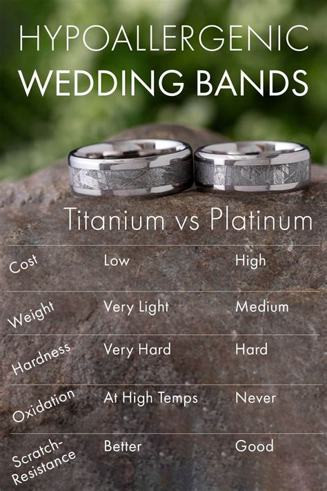 Platinum Vs Titanium