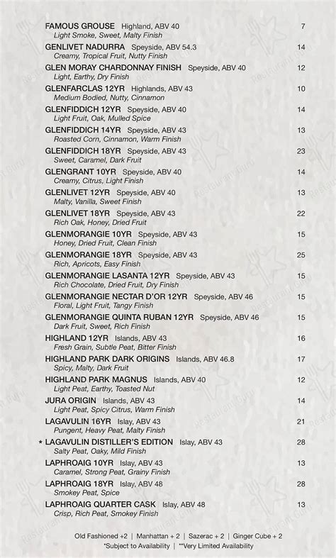 Menu at The Stihl Whiskey Bar, Bend