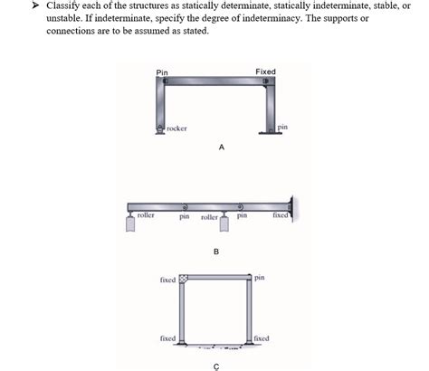 Image result for Statically Indeterminate Structures