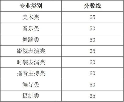 江门高考录取分数线一览表,2021-2019年历年高考分数线