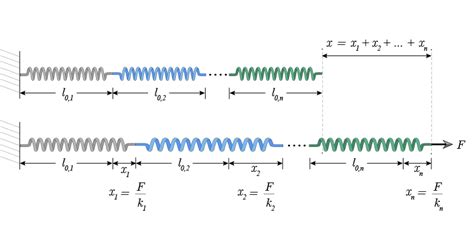Image result for Series and Parallel Spring Constant