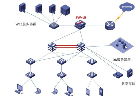 数据中心网络架构和设计指南 - 墨天轮
