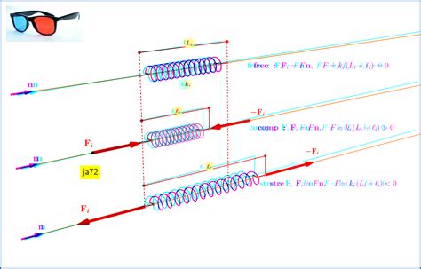 Image result for Forces On a Spring