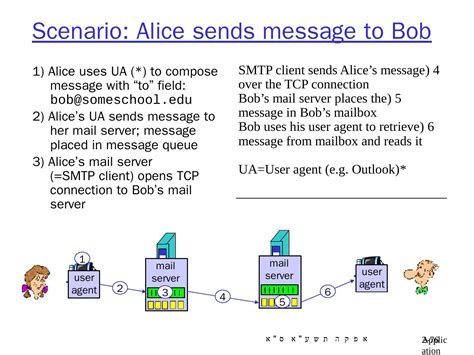 What Is Application Layer 的图像结果