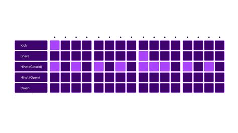Pro Tools Beat Making 的图像结果