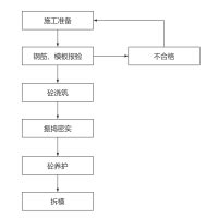 土方开挖及基础施工方案 - 知乎