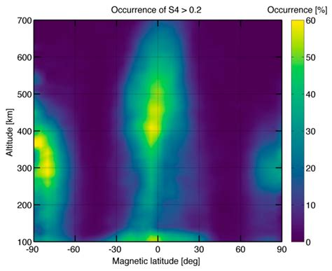GNSS Ionosphere Sounding of Equatorial Plasma Bubbles