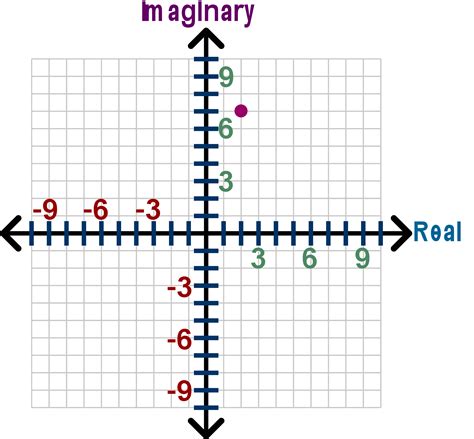 Image result for Complex Numbers Test