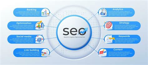 Does Listings Management Still Matter for Local SEO? Vector Art