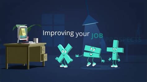 Image result for Multiplication Animation