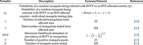 Image result for Formulas and Variables