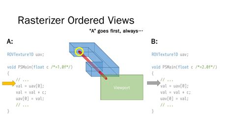 Image result for Direct3D Features