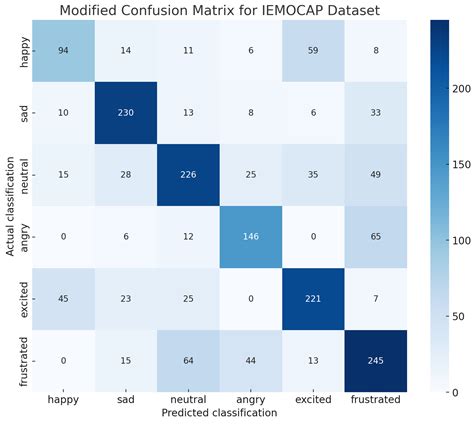 A Multimodal Sentiment Analysis Approach Based on a Joint Chained ...