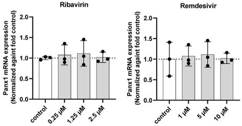 Effects of Drugs Formerly Suggested for COVID-19 Repurposing on ...