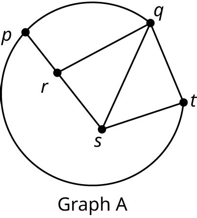 Image result for Graph Meaning Math