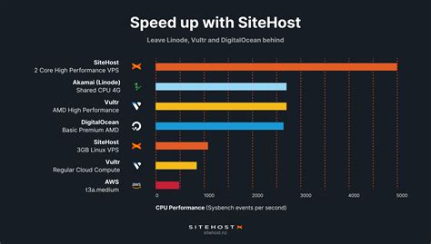 Rezultat imagine pentru Ai Benchmarks for Code