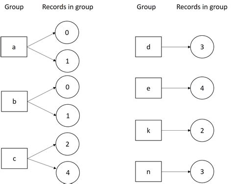 Image result for Select Multiple Columns Groupby Python
