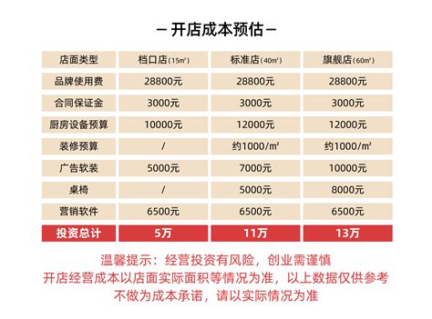 开店成本核算表 - 知乎