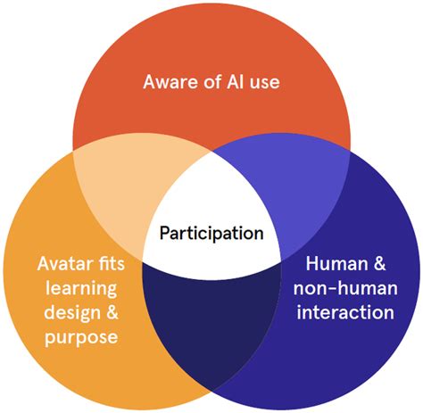 AI Design Principles 的图像结果