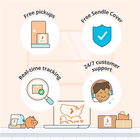 Small business shipping in the U.S.: Sendle Saver, Preferred, 3-Day ...