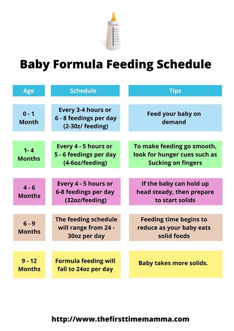 Breastfeeding Eating Chart at Ann Verna blog
