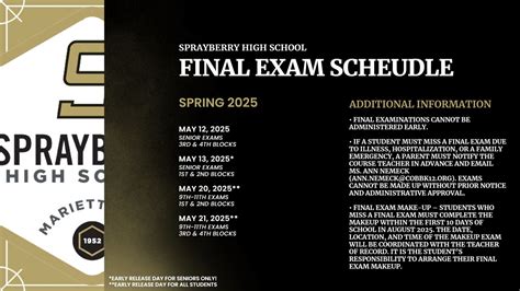 Spring 2025 Final Exam Information