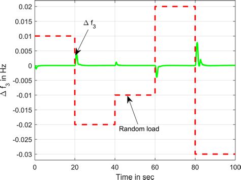 Image result for Random Pattern for Loading