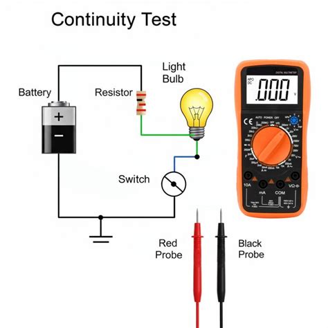 Image result for Continuity Test Using Multimeter