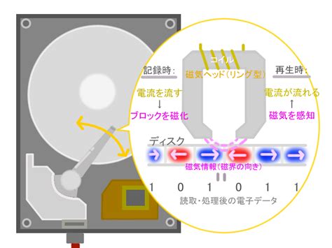 Flirc USB Remote Control Receiver に対する画像結果