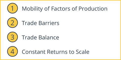 Absolute Advantage Example Economics 的图像结果