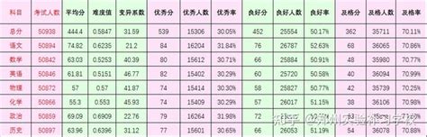 2021年郑州初三一模一分一段表来了！总分优秀线547分，你家孩子差了多少？_成绩