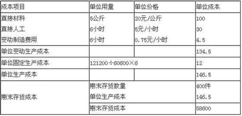 关于现金日记账的借方贷方-百度经验