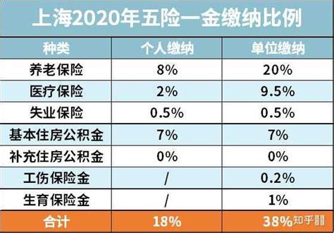 五险一金大全1：PPT-2 - 知乎