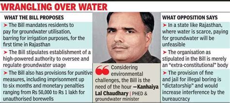 After rap from oppn, groundwater management Bill sent back to panel