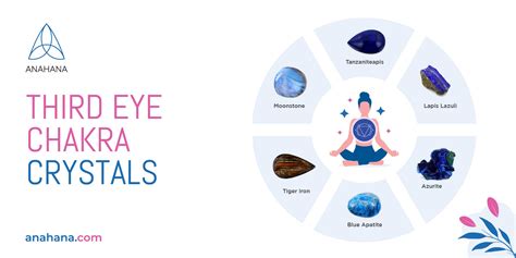 Third Eye Chakra Crystals - For Clarity & Communication