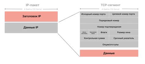 Отличия TCP и UDP протоколов - выяcняем разницу на примерах - Академия ...