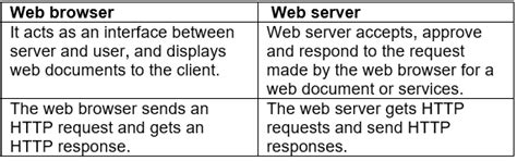 Internet Basics: Short Answer Type Questions - Computer Application ...