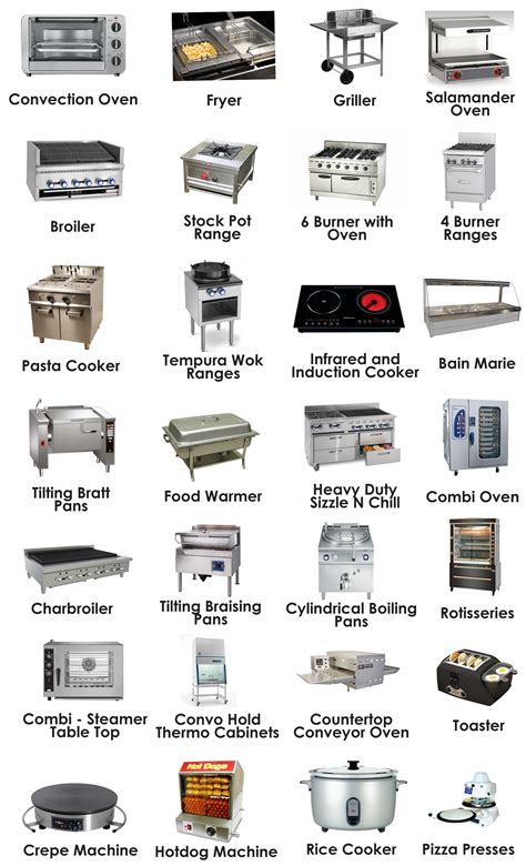 Restaurant Kitchen Equipment List Restaurant Equipment List: A