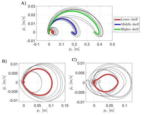 The WGD—A Dataset of Assembly Line Working Gestures for Ergonomic ...