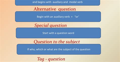 Lesson 103. Types of questions. — Teletype