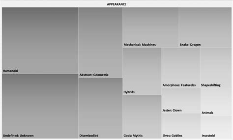 The content of complex psychedelic experiences resulting from ...