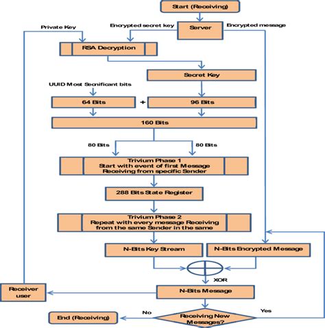 Graphical Encryption Example 的图像结果