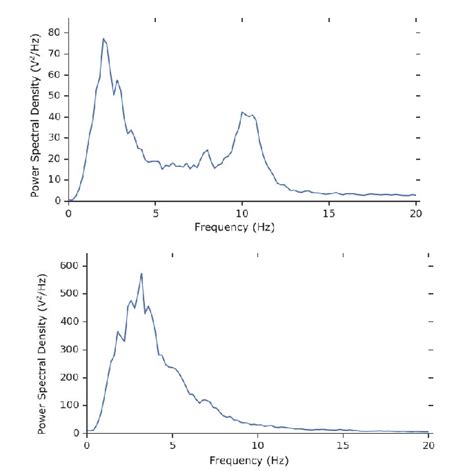 Image result for Power Spectral Density Testing Machine