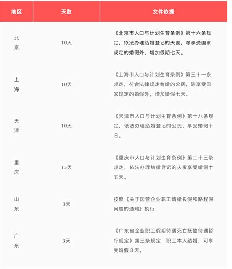 2022年上海市婚假新政策是什么（劳动法婚假的规定） – 菏泽律师网