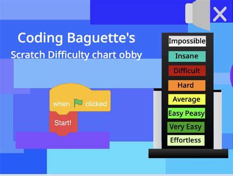 Image result for How to Program AI in Scratch