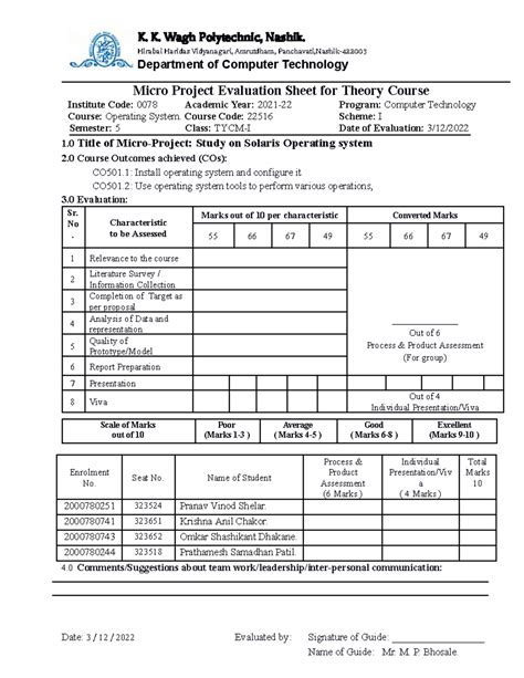 OSY Evaluation - anjkaj - K. K. Wagh Polytechnic, Nashik. Hirabai ...