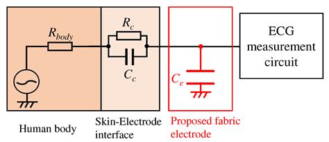 Noise-Reducing Fabric Electrode for ECG Measurement