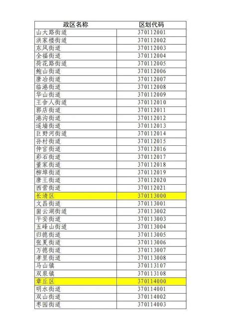 重磅！山东设置4个省级新区，这是山东发展的新方向！_腾讯新闻