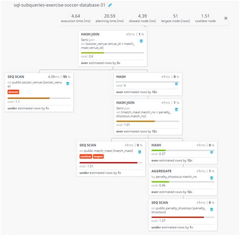 Image result for Soccer Database SQL